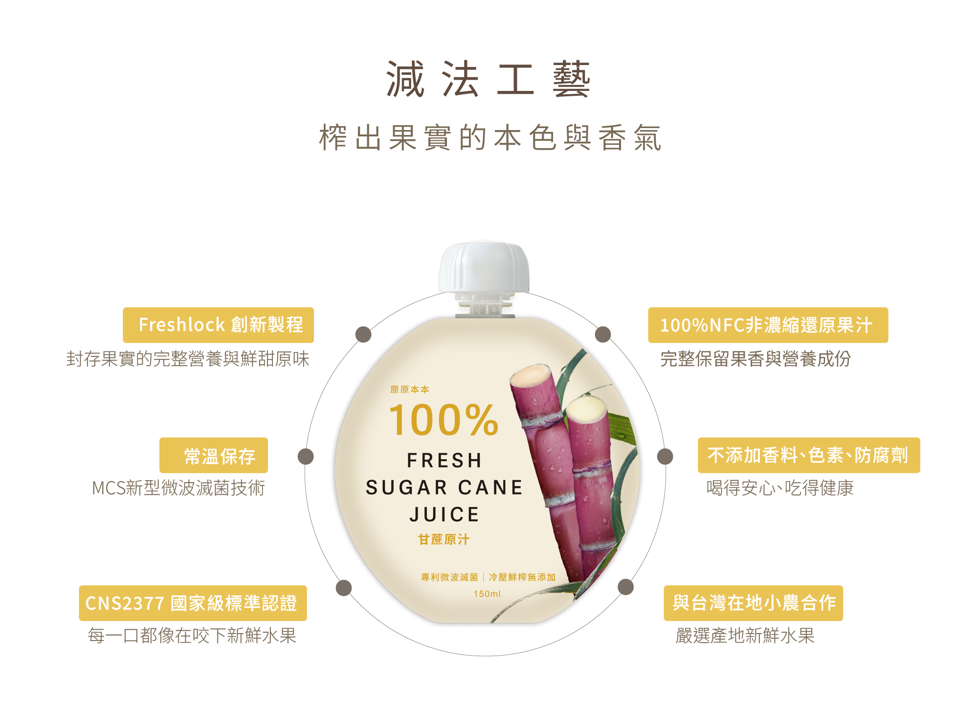 NFC果汁-減法工藝