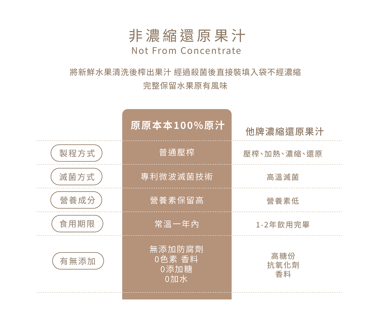 原原本本100%NFC常溫果汁-檸檬隨手包
