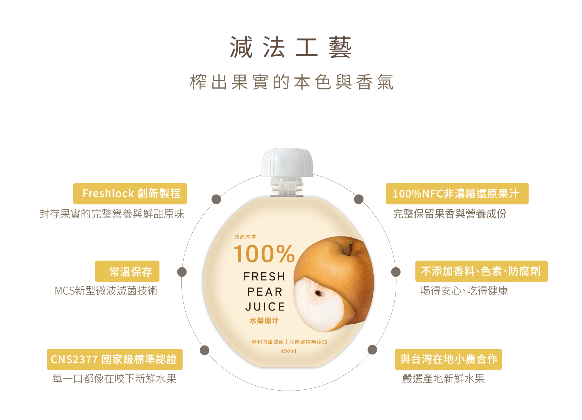 NFC果汁-減法工藝